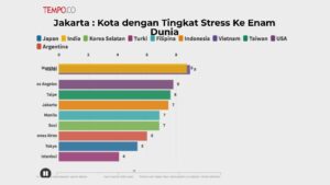 Teknik Manajemen Stres